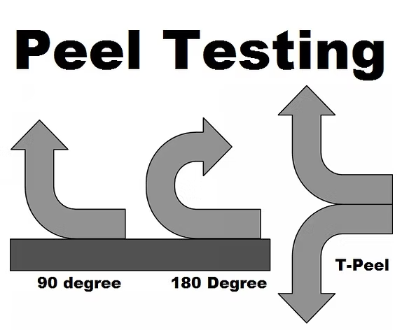 Peel test diagram for different types