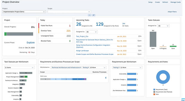 SAP Cloud ALM Time-to-Value (Implementation)