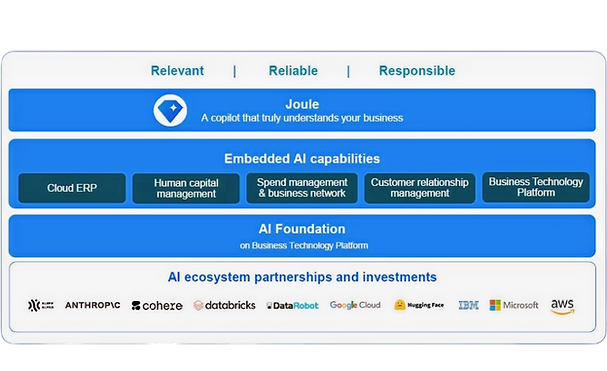 SAP Joule Intuitive, Unified Copilot Experience