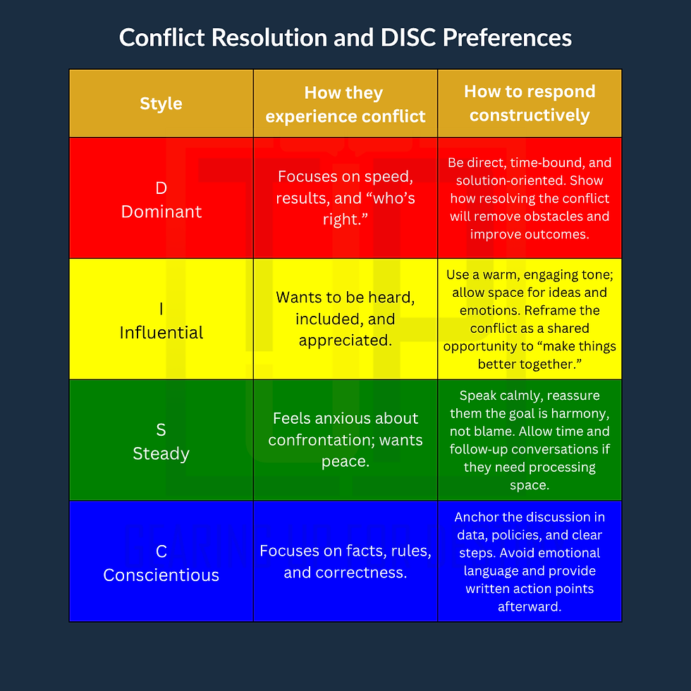conflict resolution model