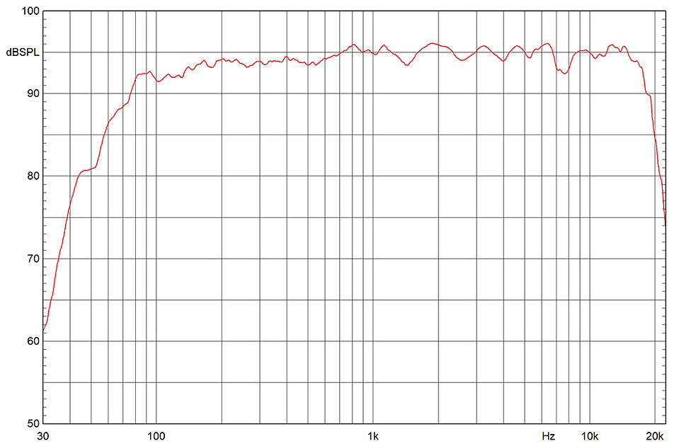 iCX8R-G2 ON AXIS RESPONSE.jpg