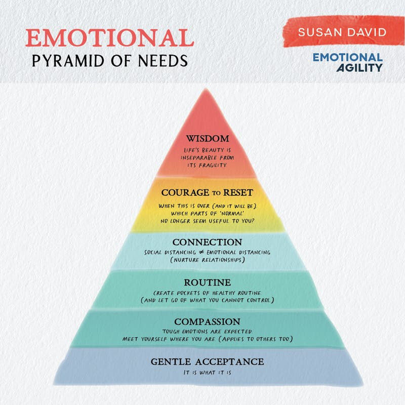 Recovery Feelings Pyramid Recovery