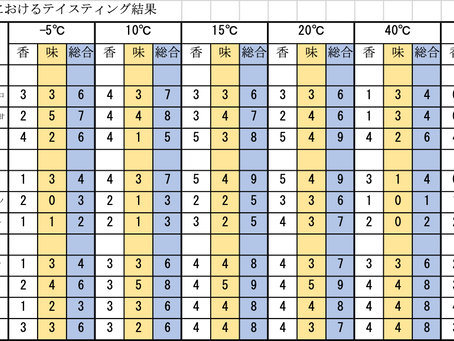 【実験】ワインの温度と実際の味わいの関連性