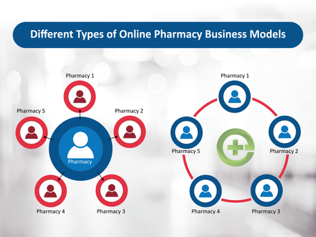 Different Types of Online Pharmacy Business Models