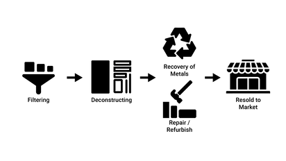E-Waste Cycle-01.png
