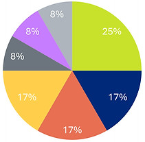 Cohort 3 - ethnicity.jpg