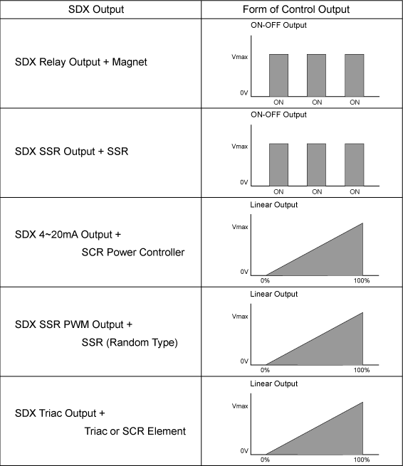SDX-output-form.png