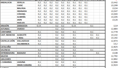 PONDERACIÓN MEDICINA 2024 Ponderación acceso al grado en Medicina