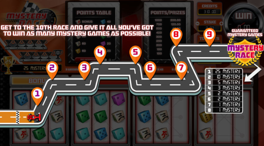 Blog LuckyGames.be - Gaming1 Dice Game Mystery Race