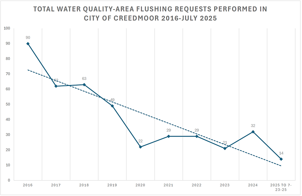 Report water quality concerns by clicking here.