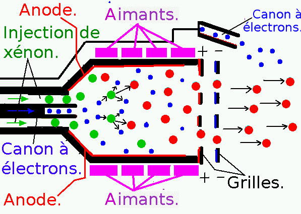 moteur Ionique.gif