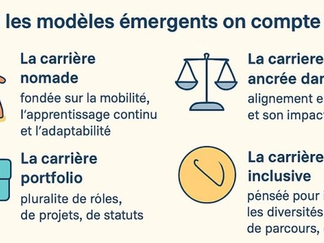 Les carrières au féminin, au masculin : Et si nos modèles de carrière étaient dynamiques?