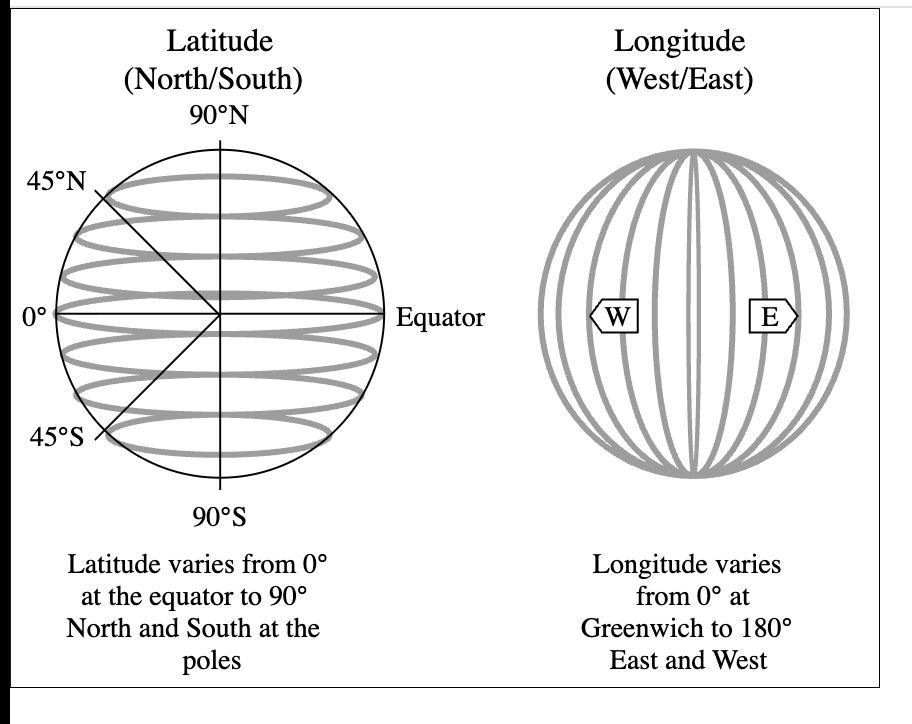 Finding longitude a long, hard job