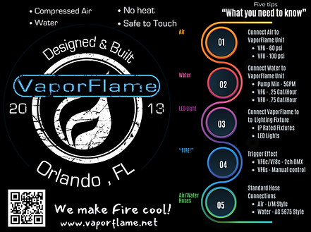 This is an infographic that shows all the basic settings for th components of te Flame system