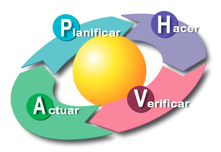 Estándares mínimos para la implementación del sistema de gestión de seguridad y salud en el trabajo