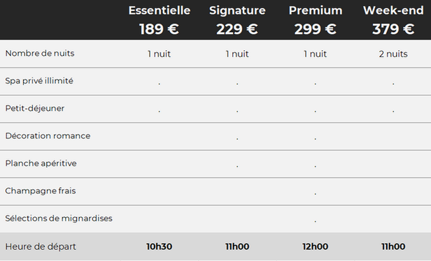 Comparatif des formules de l'expérience Trinidad Vibesà Aire sur la Lys (62)