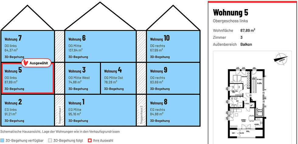 Wohnungsfinder Wasserstraße 28/30: schematische Hausansicht mit allen 10 Wohnungen und Grundriss