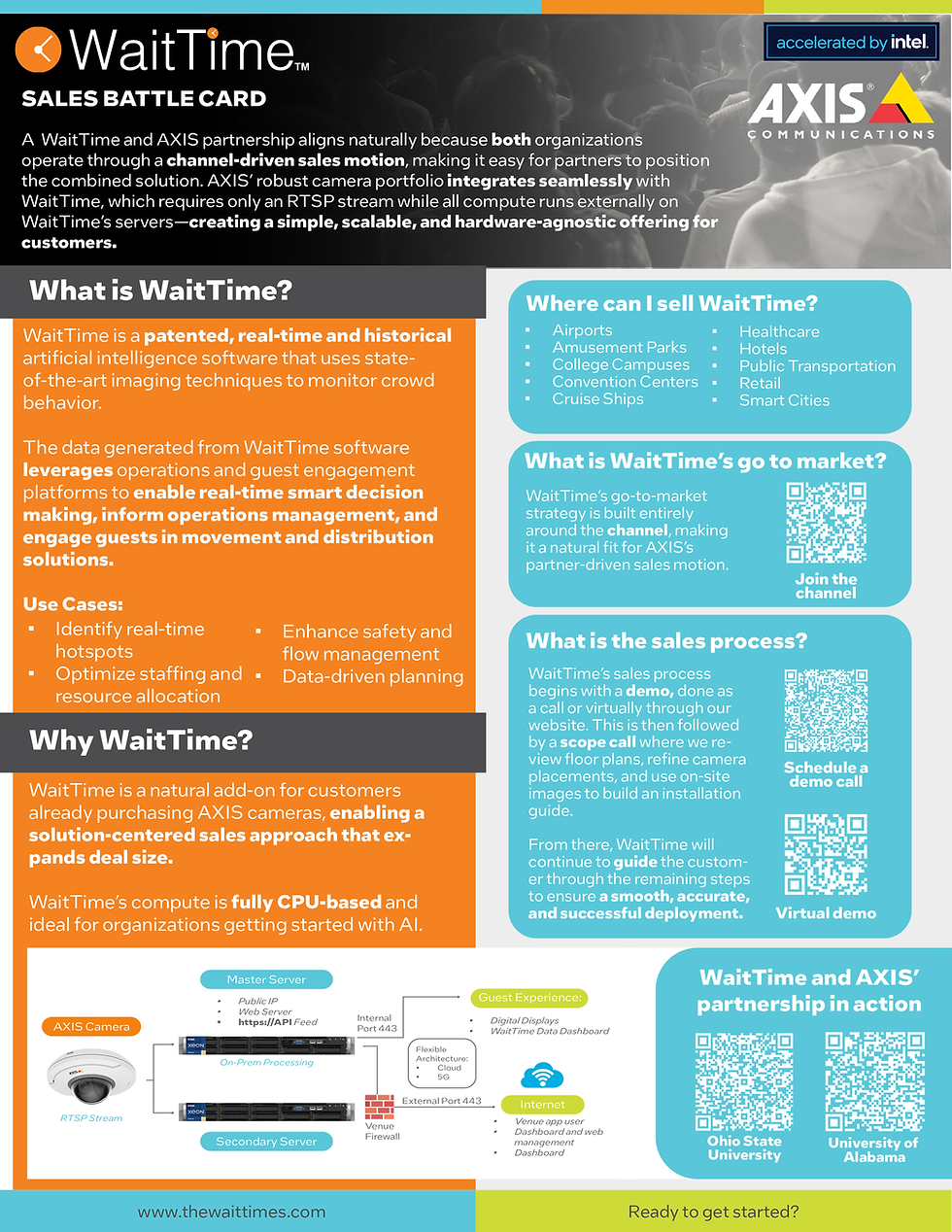 WaitTime & AXIS Joint Sales Battlecard
