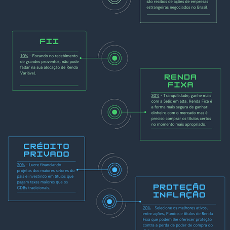 Recomendação de investimentos para investidores conservadores
