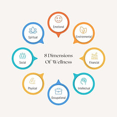MGM 8 Dimensions of Wellness.jpg