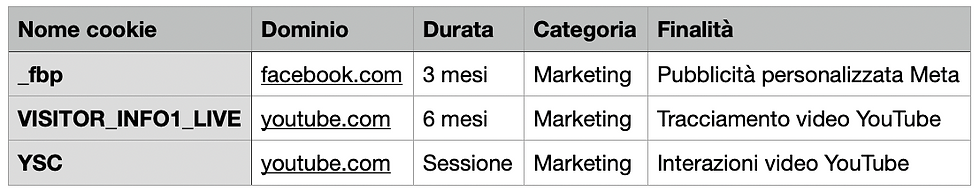Screenshot 2026-06-26 alle 09.06.55.png