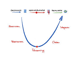 Transitie U