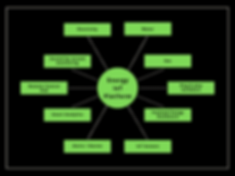 Energy IoT Platform (1).png