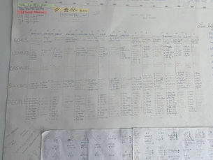 The Power of Reflection and Learning from Mistakes