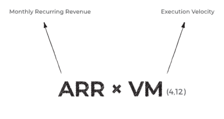 Two Axes for a Successful Scale Up: A Blueprint for Business Valuation