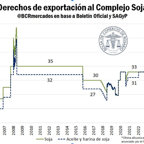 ¿Cómo puede impactar la baja de retenciones en tu negocio? 