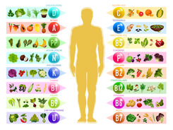 Should we be moving towards using Micronutrient Ratios?