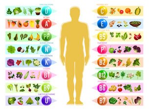 Should we be moving towards using Micronutrient Ratios?