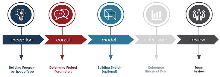 Cost Model Process.png
