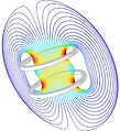 FEM model of a Helmholtz coil showing the B field distribution.