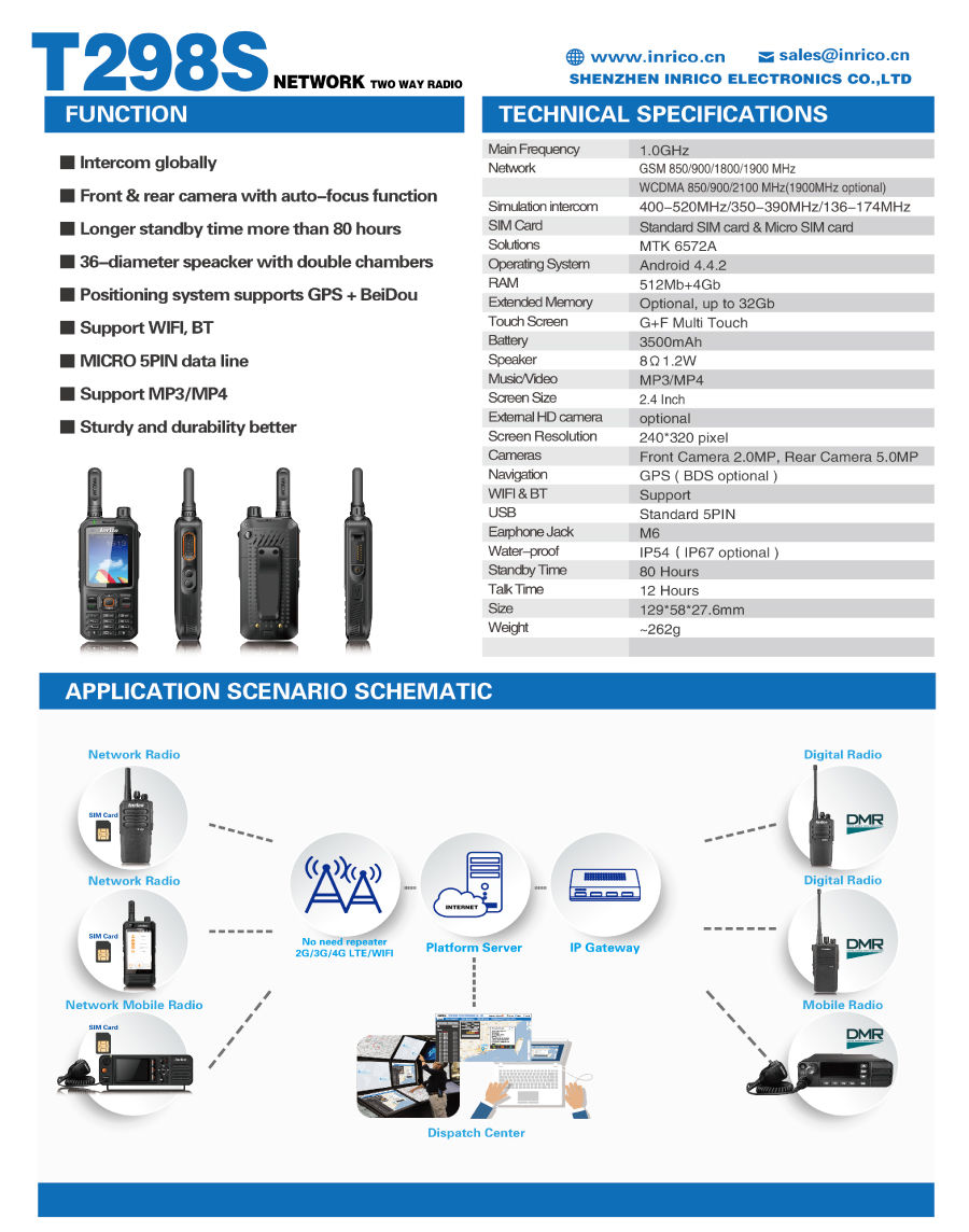 Thumbnail: Network Radio Inrico T- 320