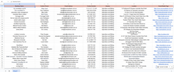 Lead Generation
