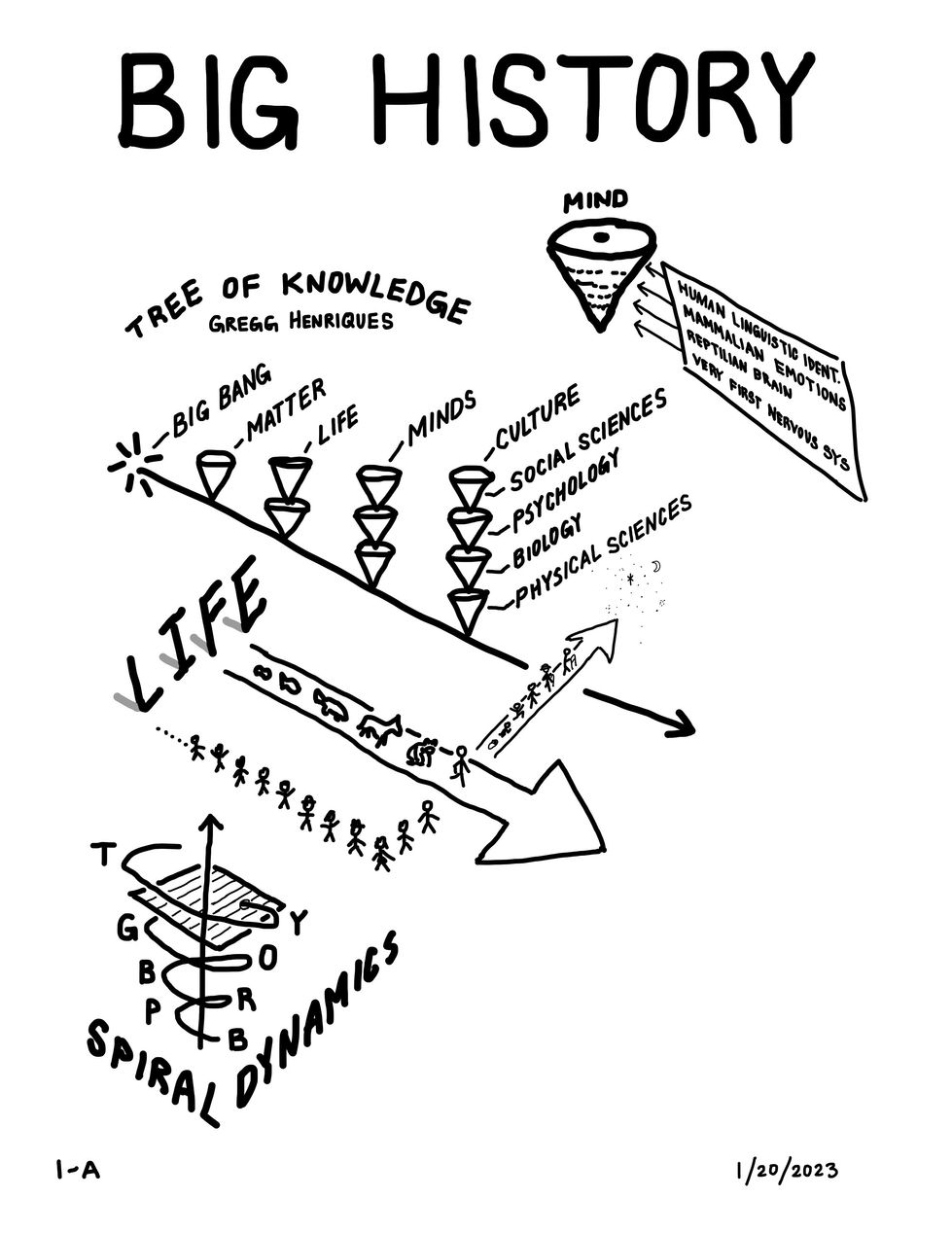 Copy of The Map For Export Topic- The Enlightened Mastery School Of Self Coaching-09.JPG