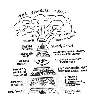 The Symbolic Tree