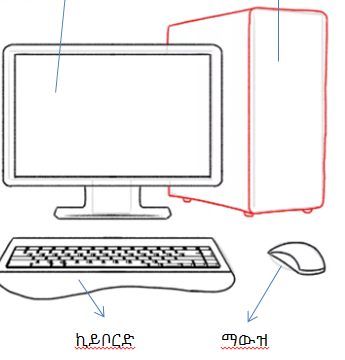 Parts of Computer