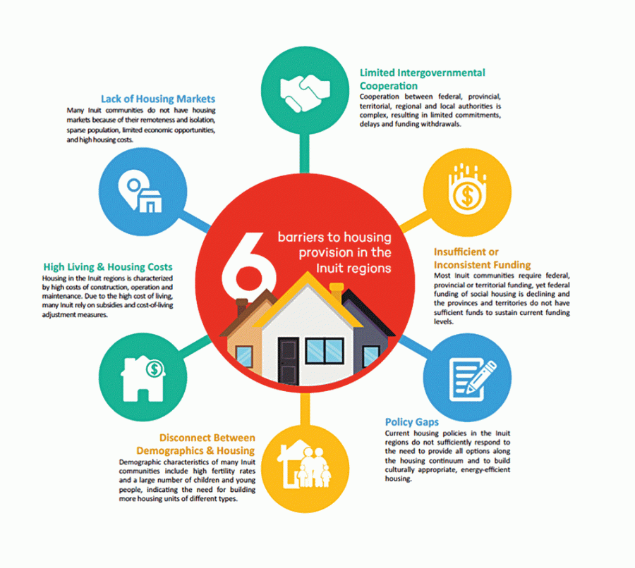 housing2-900x806.gif