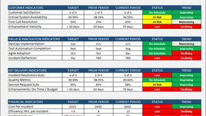 SLAs & KPIs: The Fundamentals