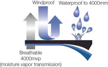 Thumbnail: Waterproof Lightweight Breathable Jacket and Trouser Set Outdoors