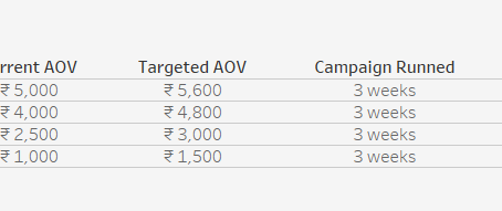 Analysis On Coupon Marketing.