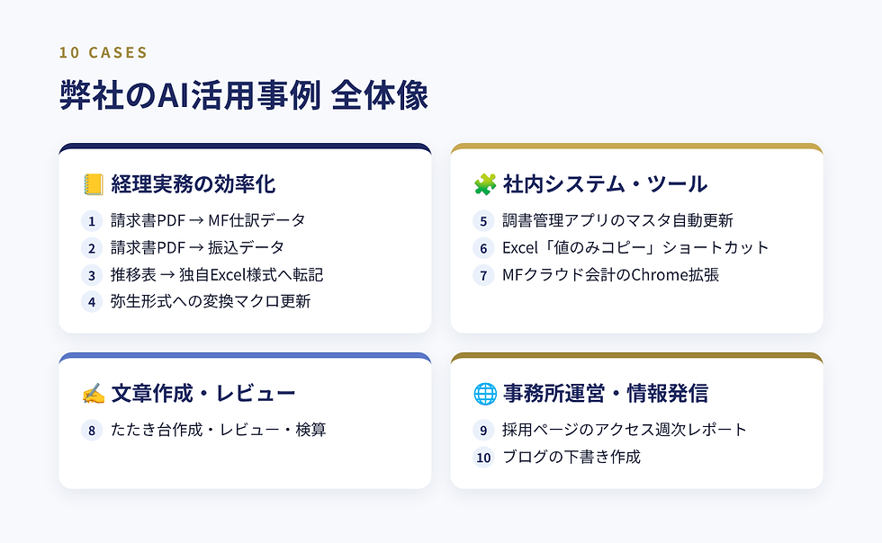 AI活用事例の全体像