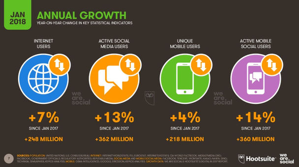 Contenidos de los videos virales en YouTube y Facebook, y factores que causan la viralización