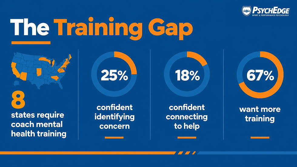 The Mental Training Gap