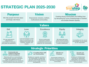 Introducing our new 5-Year Strategic Plan