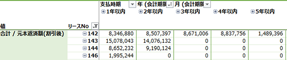 注記情報が出力されているExcel画面
