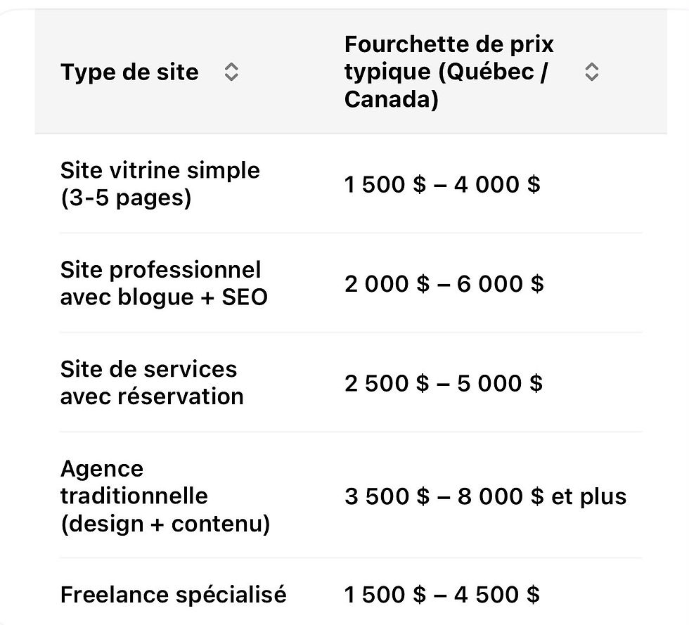 Fourchette de Prix Typique (Québec / Canada)