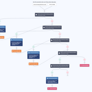 Product-Centric Email Campaign Automation